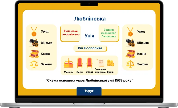Ноутбук зі слайдом уроку історії України та відео викладача